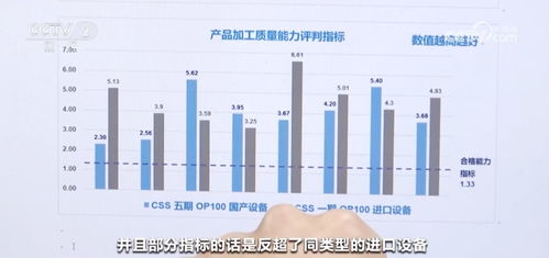 打通科技成果轉化最后一公里，新材料技術開發服務助力中國制造業展現蓬勃向新力